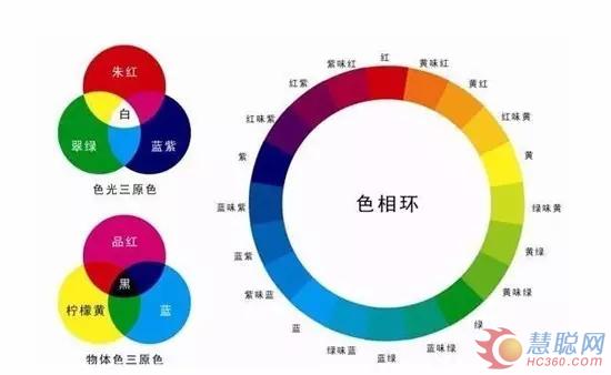 名匠涂料百科：涂料調(diào)色的操作技巧